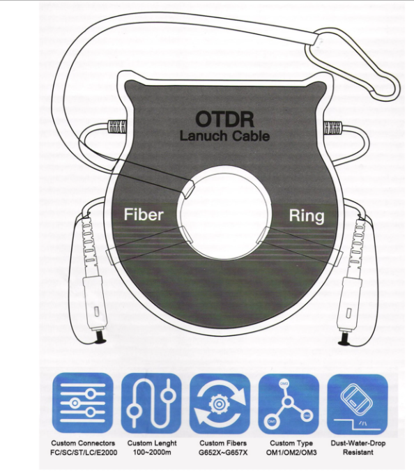 OTDR Fiber Rings